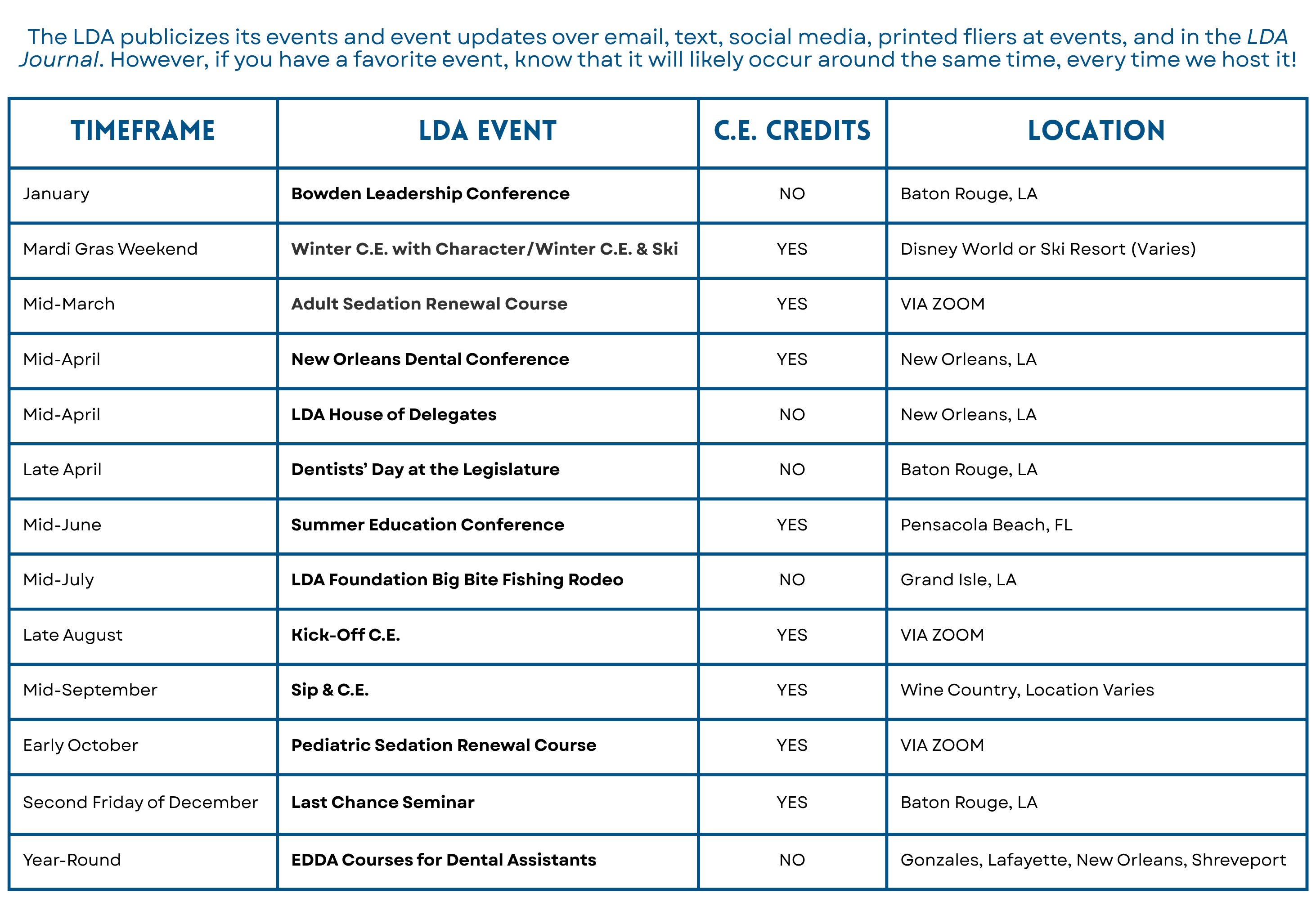 event breakdown