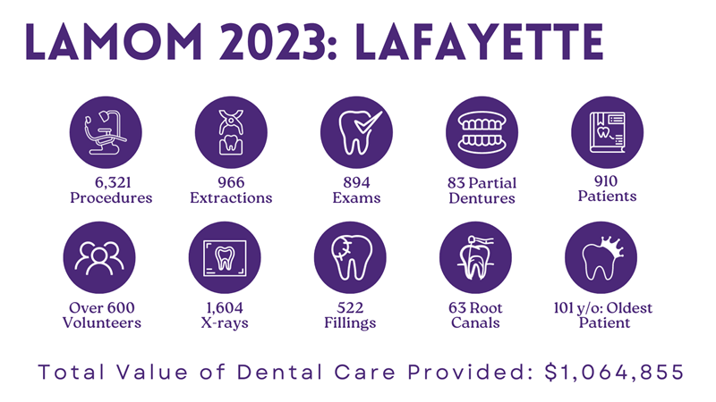 Lafayette 2023 Statistics 