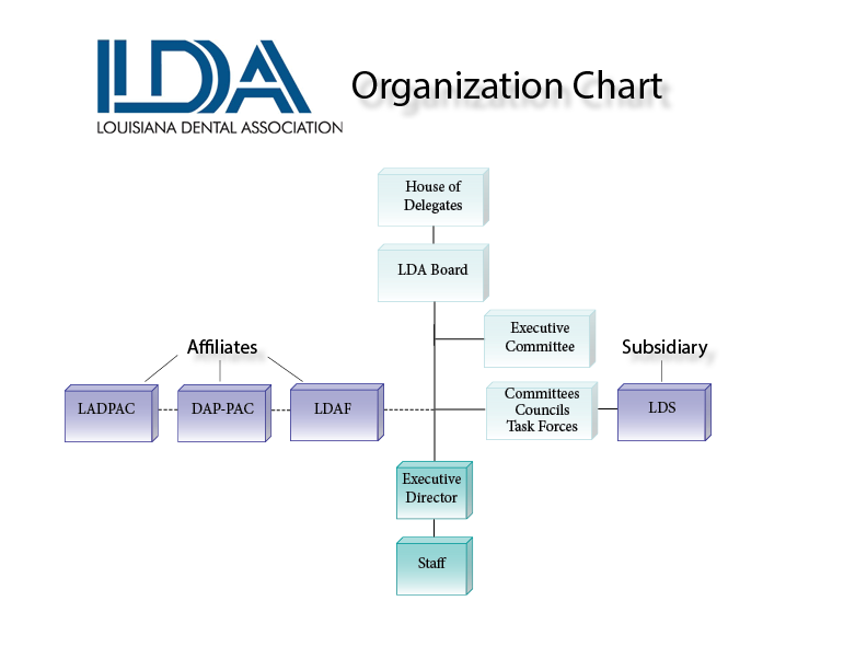 LDA_Organization_Chart-_updated_2022 LDA_Organization_Chart