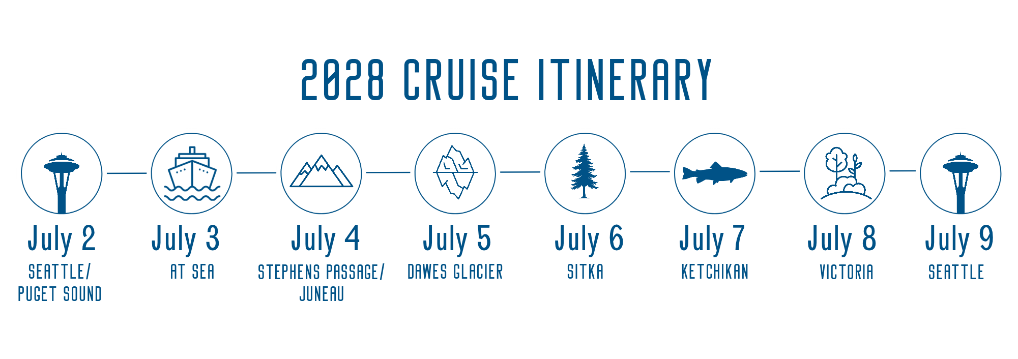 Cruise Itinerary